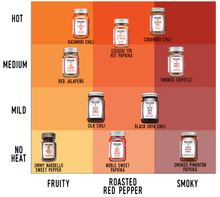 Load image into Gallery viewer, Burlap & Barrel Dried Chili Chart
