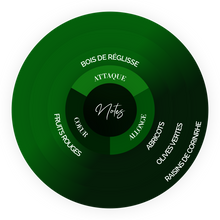 Load image into Gallery viewer, Cluizel Los Ancones Chocolate Bar Flavor Wheel, in French.