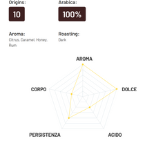 Load image into Gallery viewer, Passalaqua Ground Harem Coffee, Naples, Italy
