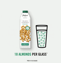 Load image into Gallery viewer, Quart of Elmhurst Almond Milk Unsweetened next to a drawing of a glass with 18 almonds in it, to show how many almonds are in each serving.
