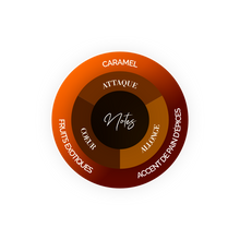 Load image into Gallery viewer, Cluizel flavor wheel for 50% Milk Mangaro chocolate, in French.
